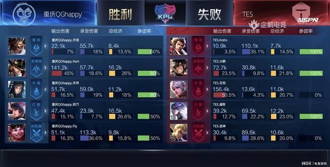 翌日仍贡献 翌日仍贡献